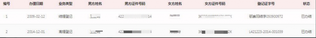 婚姻状况查询:点亮现实生活的一缕希望 婚姻状况查询
